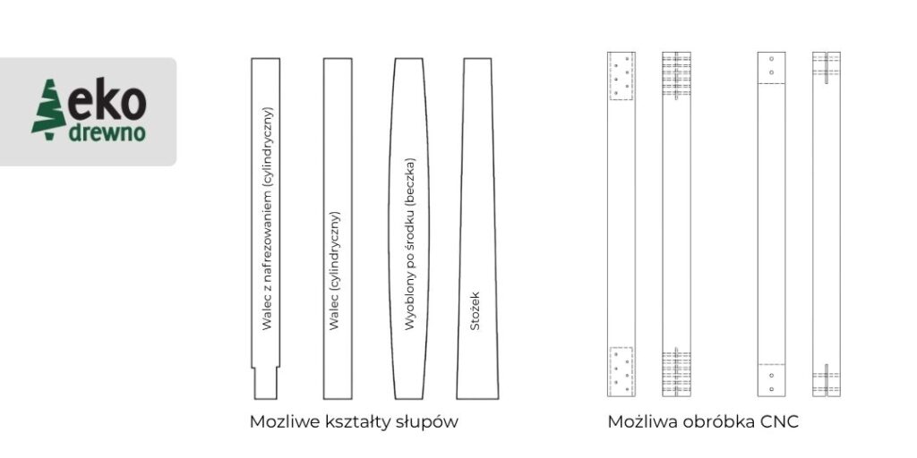 Elementy okrągłe konstrukcyjne, słupy z drewna klejonego warstwowo BSH. EKODREWNO (6) Elementy okrągłe konstrukcyjne, słupy z drewna klejonego warstwowo BSH. EKODREWNO (6)