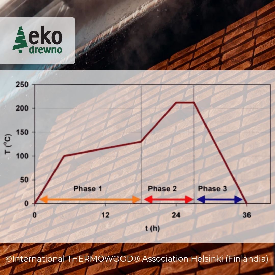 THERMOWOOD termodrewno z Finlandii deska tarasowa, elewacyjna, saunowa termososna, termoosika, termoolcha, termojesion. EKODREWNO (1)