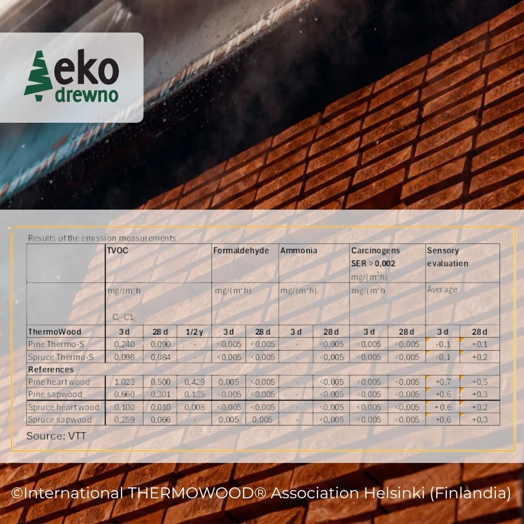 THERMOWOOD termodrewno z Finlandii deska tarasowa, elewacyjna, saunowa termososna, termoosika, termoolcha, termojesion. EKODREWNO (26)